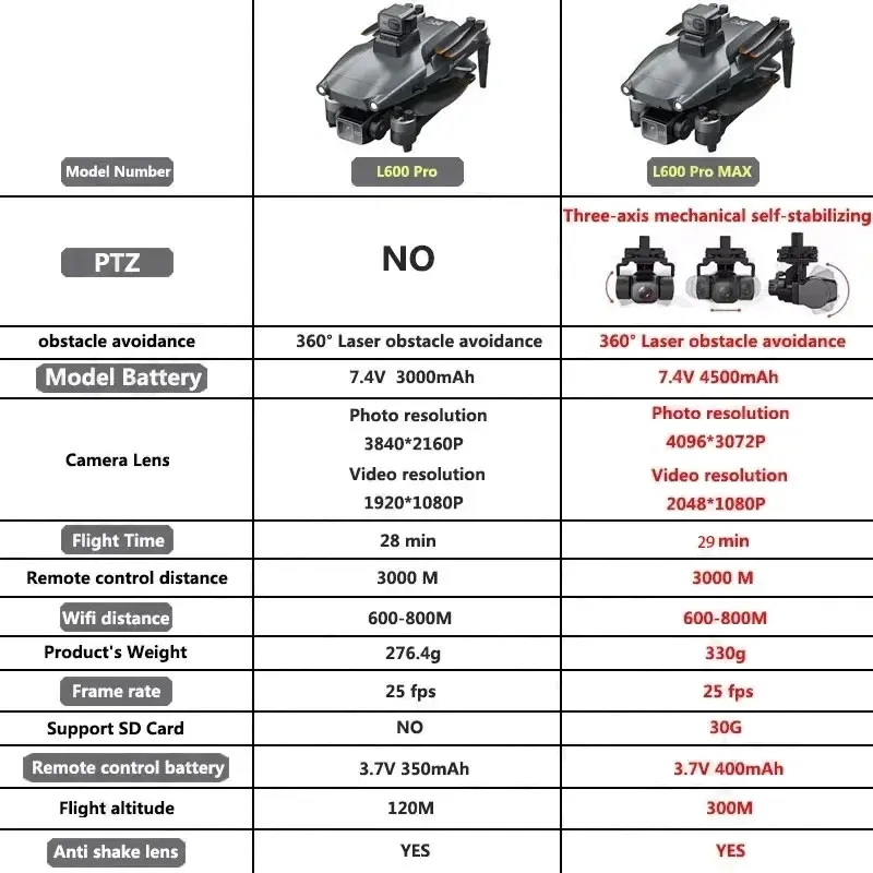 L600 PRO MAX GPS Drone Profess - Drone Gimbal のレビューと価格
