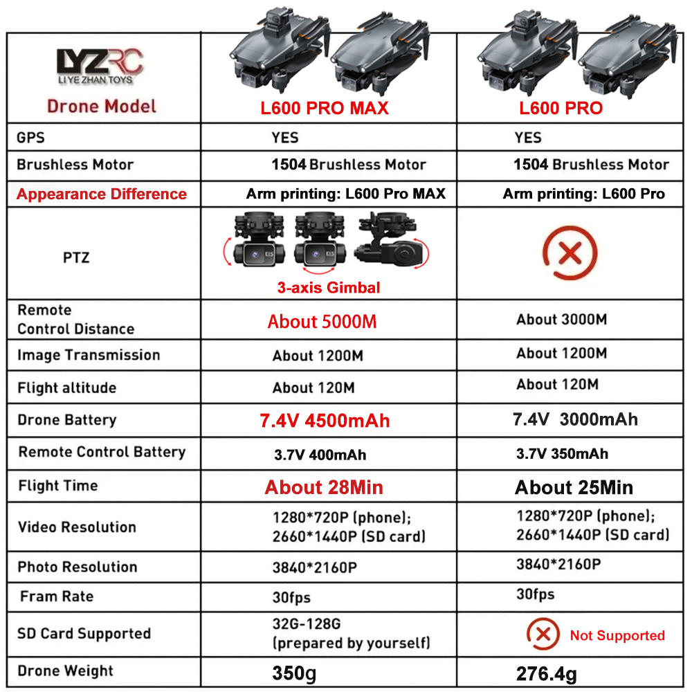 L600 Pro MAX /L600 PRO Drone 4 - Drone Gps Mount のレビューと価格