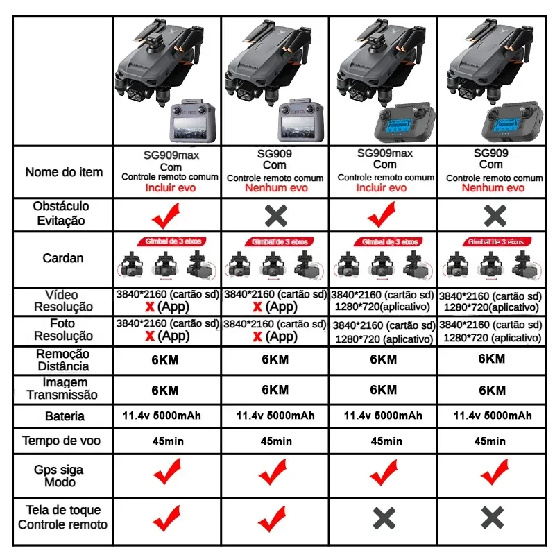 ZLL SG909 SG909MAX Professiona - Drone Gimbal のレビューと価格